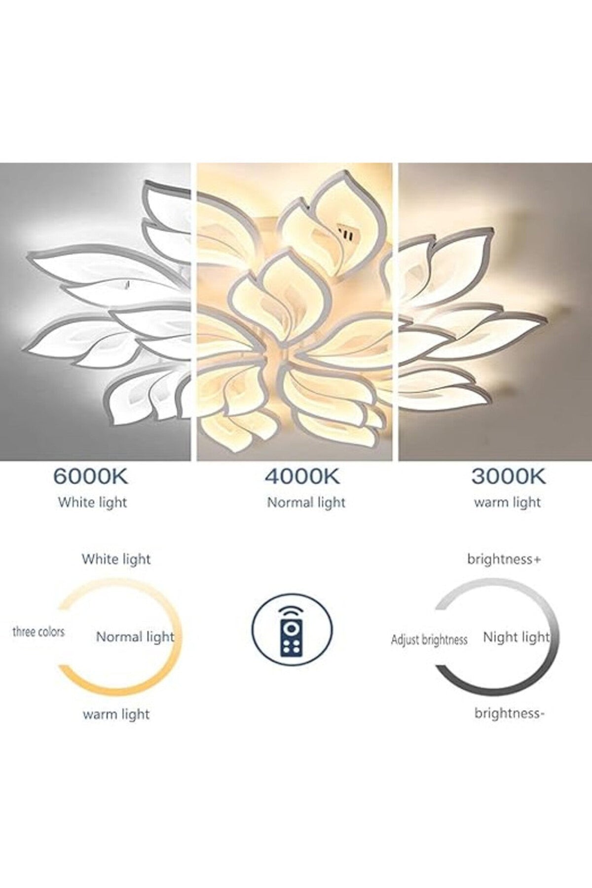 Plafonieră LED cu 3 surse, 24 W, Wi-Fi, telecomandă, 3 culori de lumină